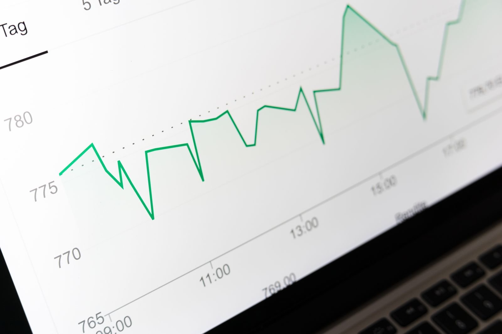 Fraud detection and financial anomaly monitoring analytics